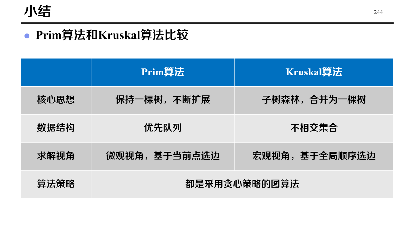 kruskal-prim比较.png