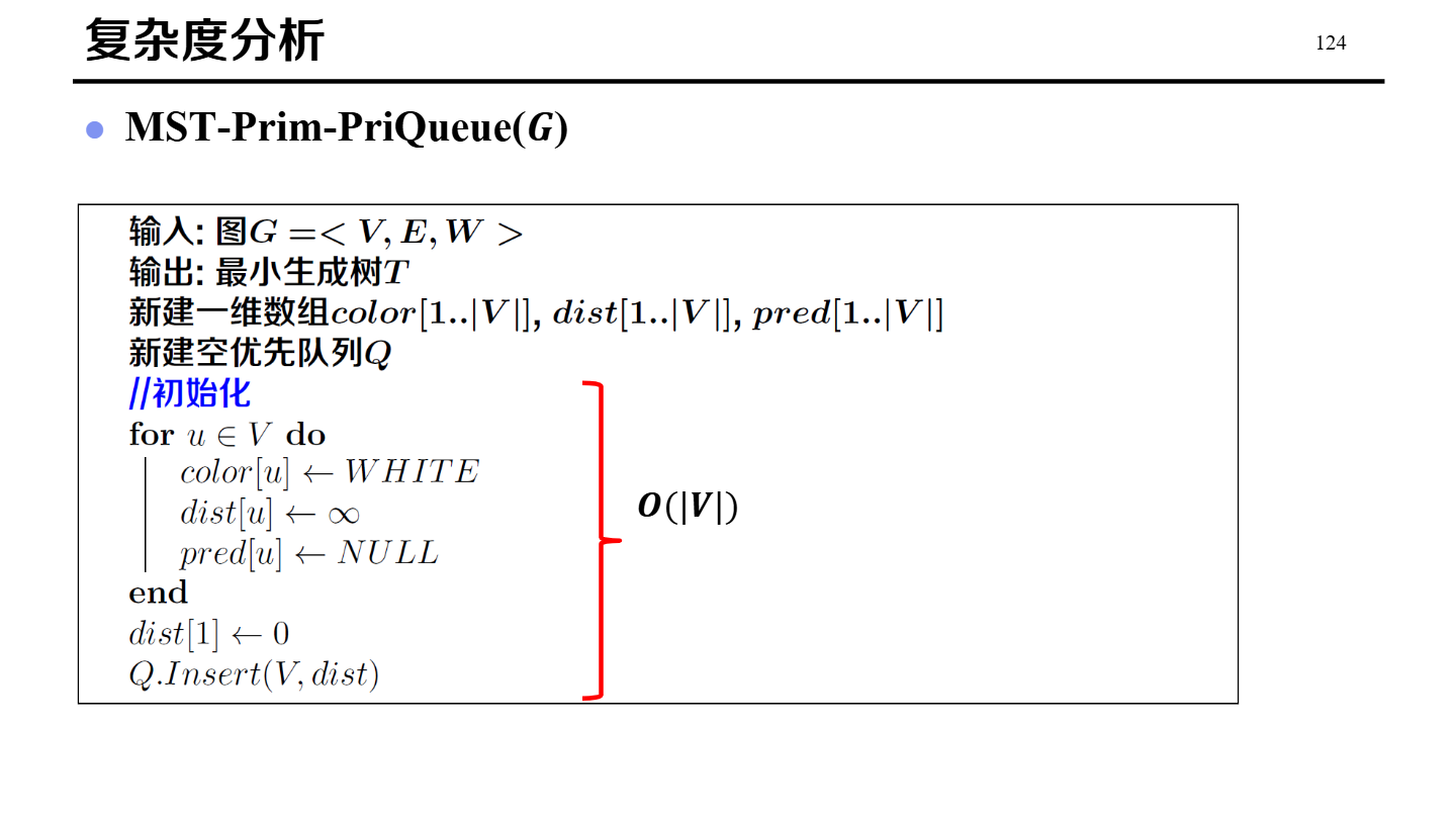优先队列prim初始化伪代码.png
